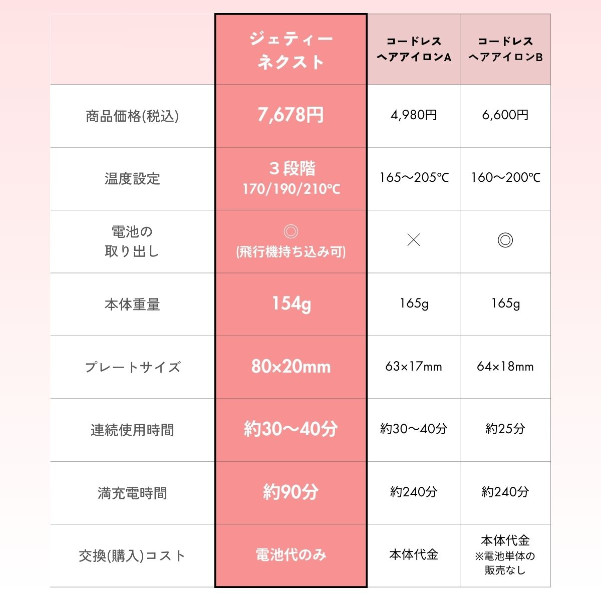 ジェティー ネクスト コードレスヘアアイロン