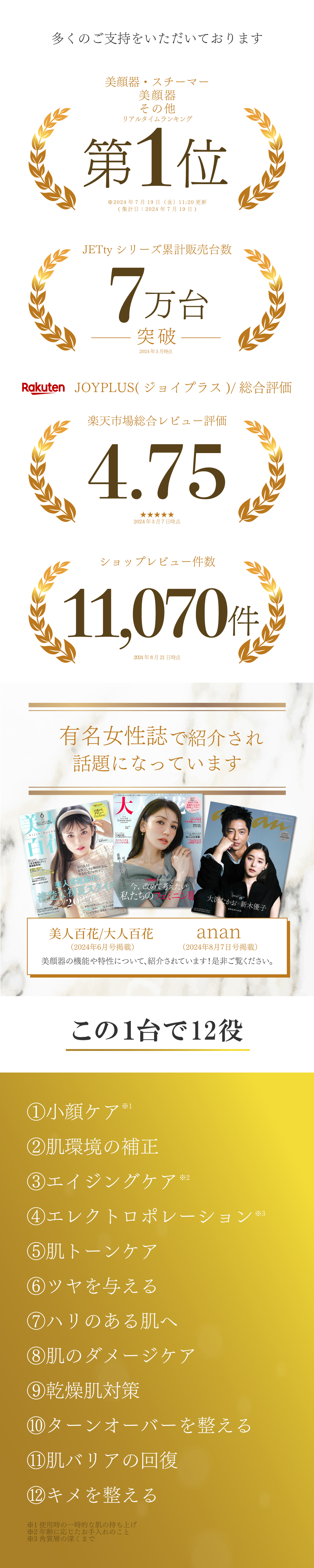 実績記録・1台12役