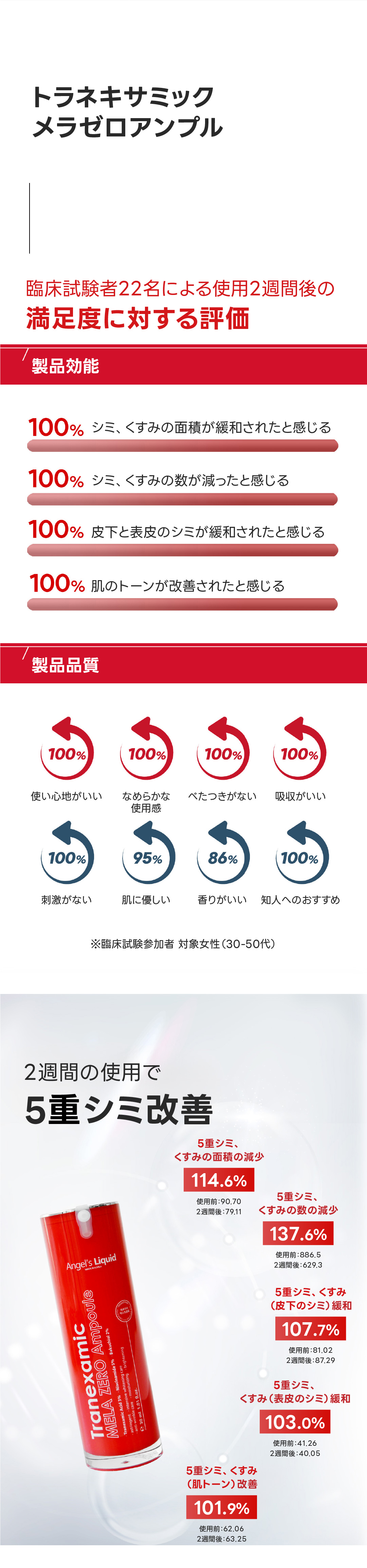 臨床評価