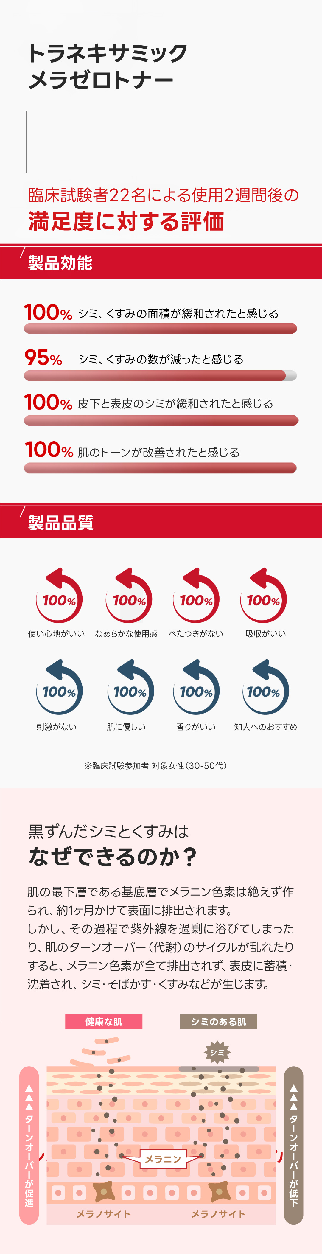 臨床評価
