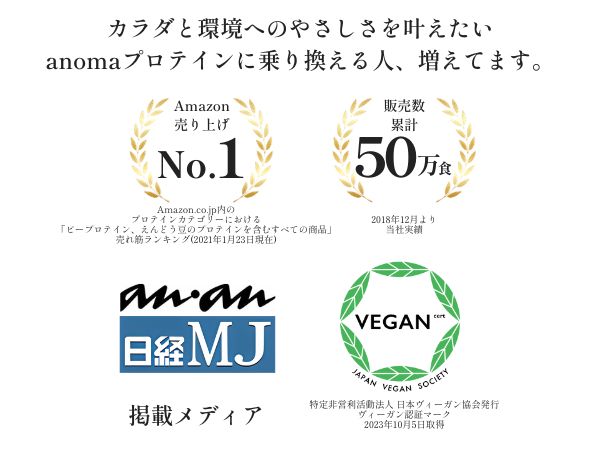 anomaプロテイン バナナシェイク 600g