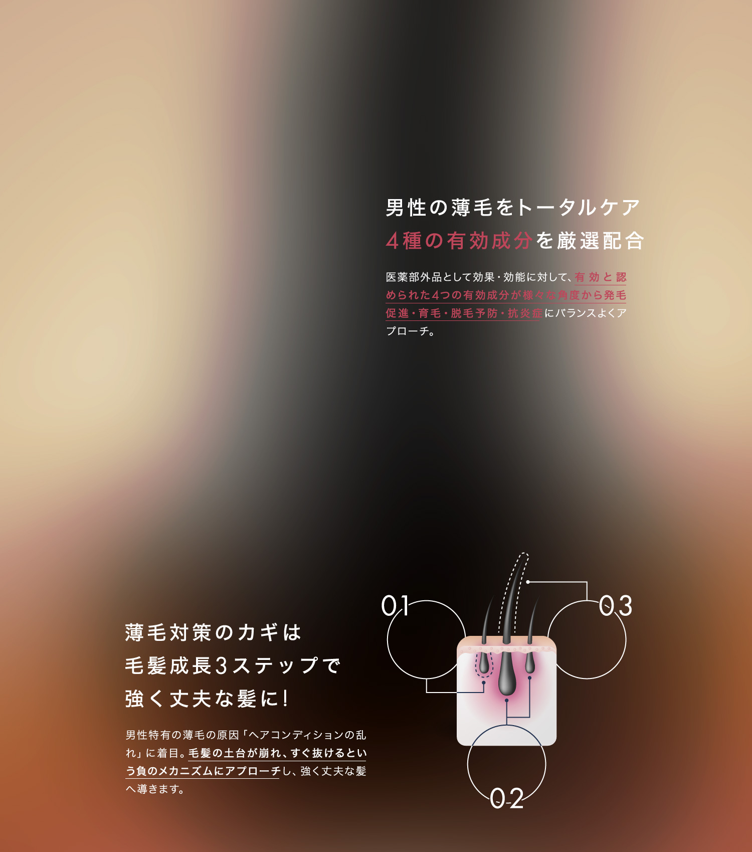 男性の薄毛をトータルケア 4種の有効成分を厳選配合