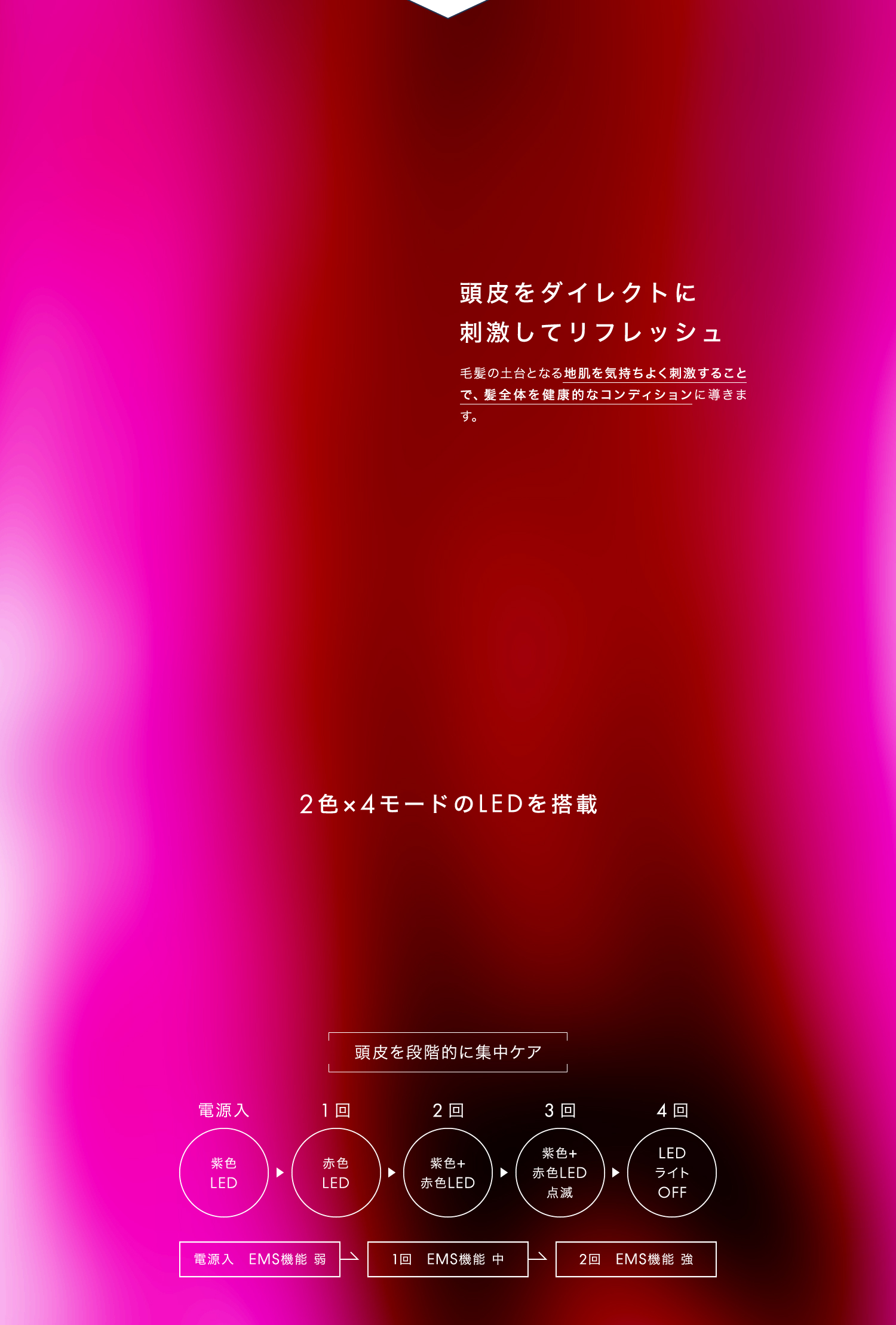 頭皮をダイレクトに刺激してリフレッシュ