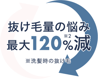 抜け毛量最大220%減