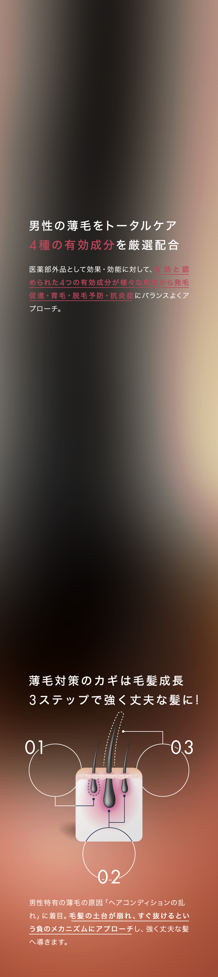男性の薄毛をトータルケア 4種の有効成分を厳選配合