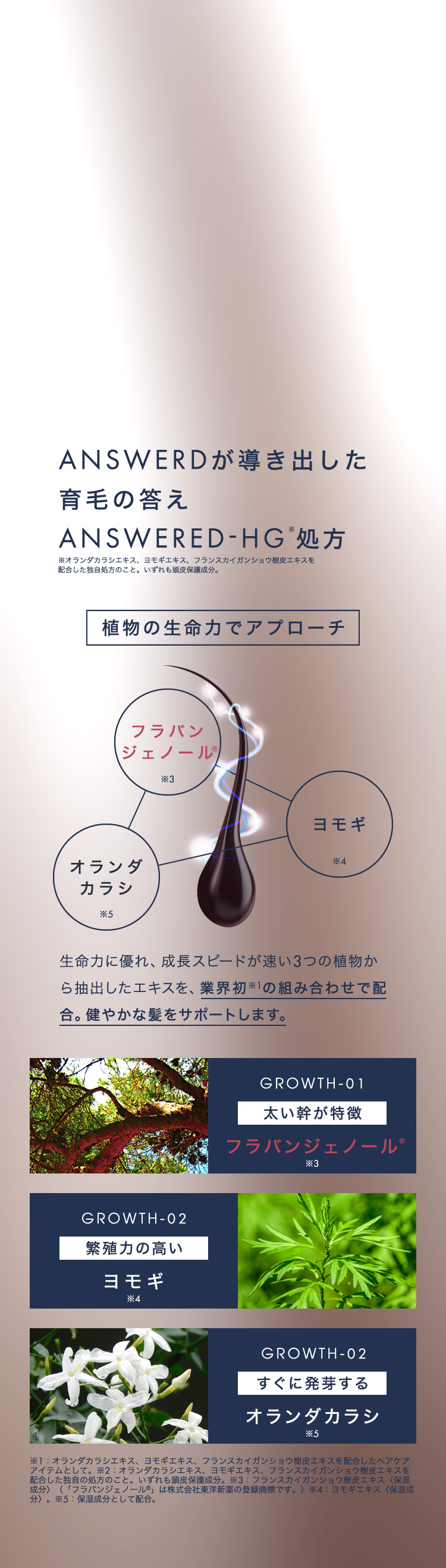ANSWERDが導き出した育毛の答え ANSWERED-HG処方