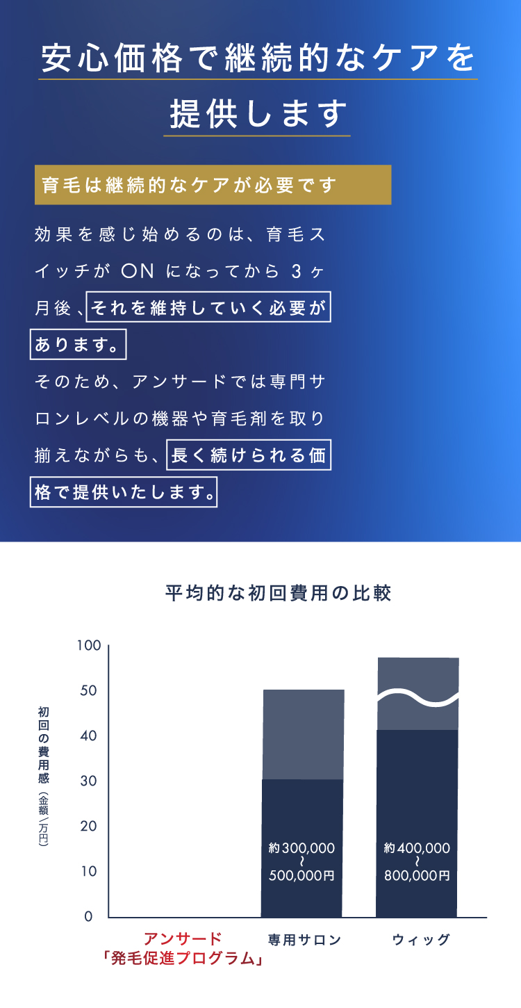 安心価格で継続的なケアを提供します