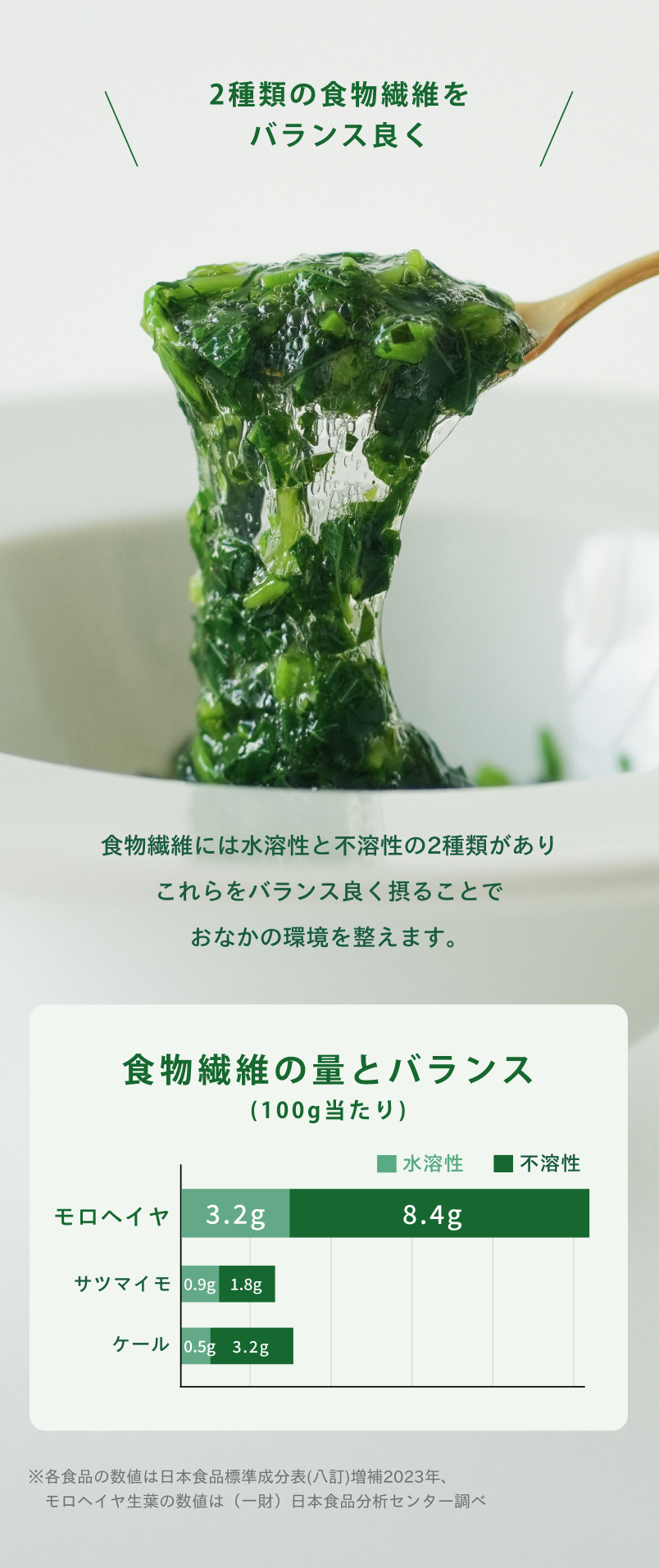 2つの食物繊維含有量