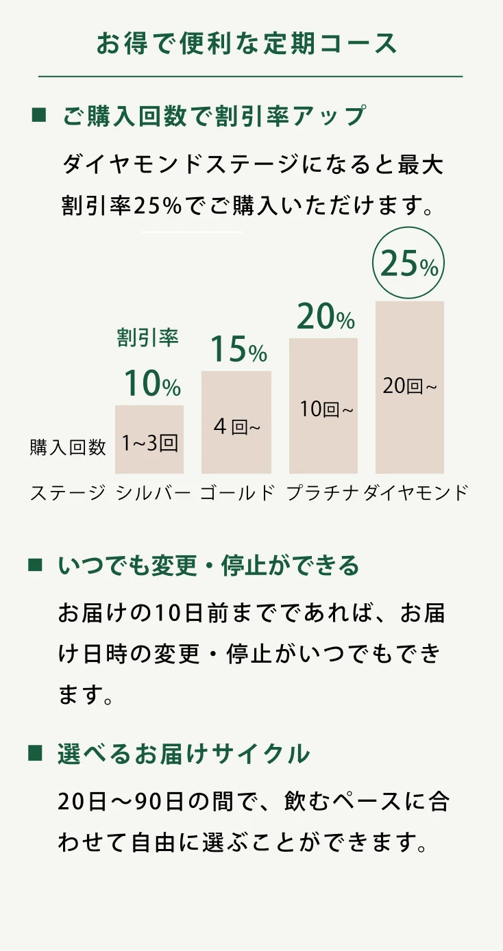 定期購入について