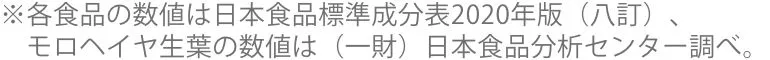 食品分析センター