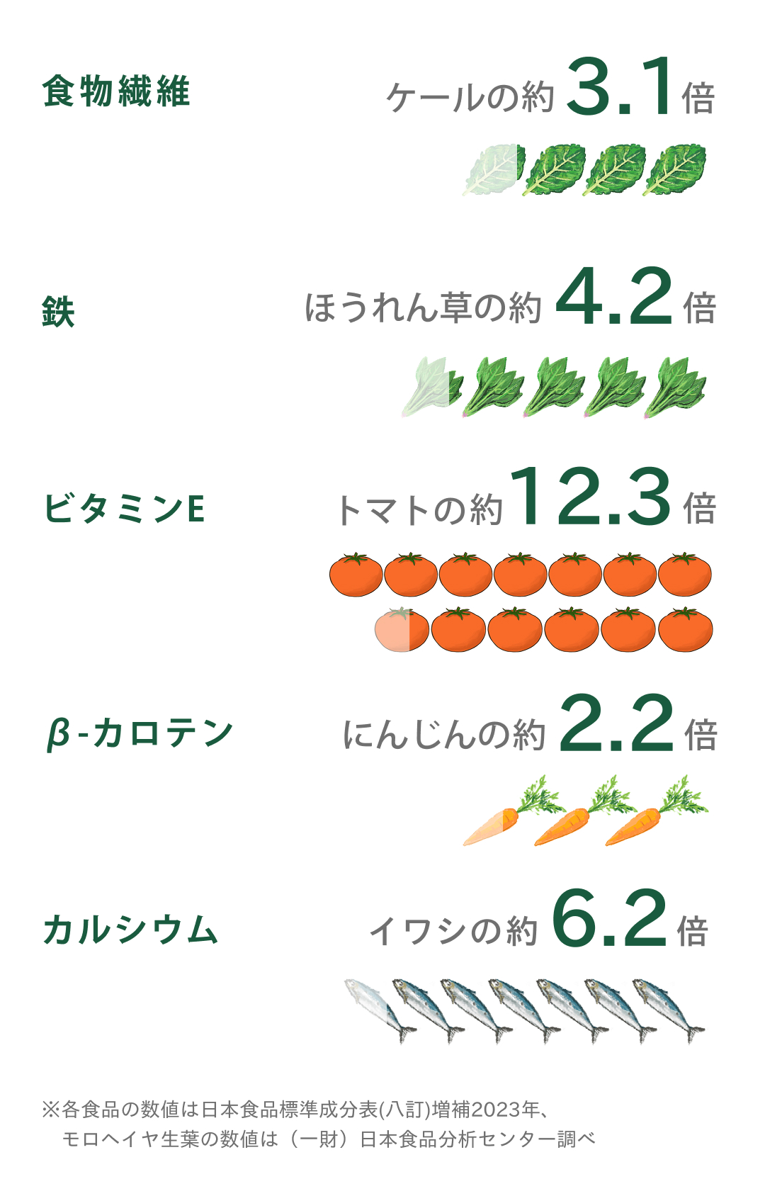 野菜
