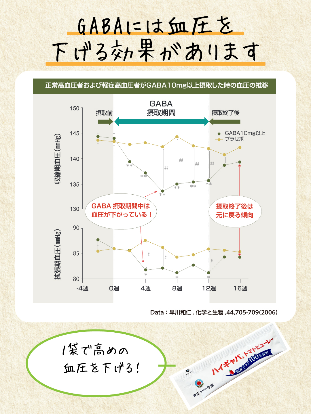 【継続購入】ハイギャバトマトピューレー／30袋入　（初回20％OFF）