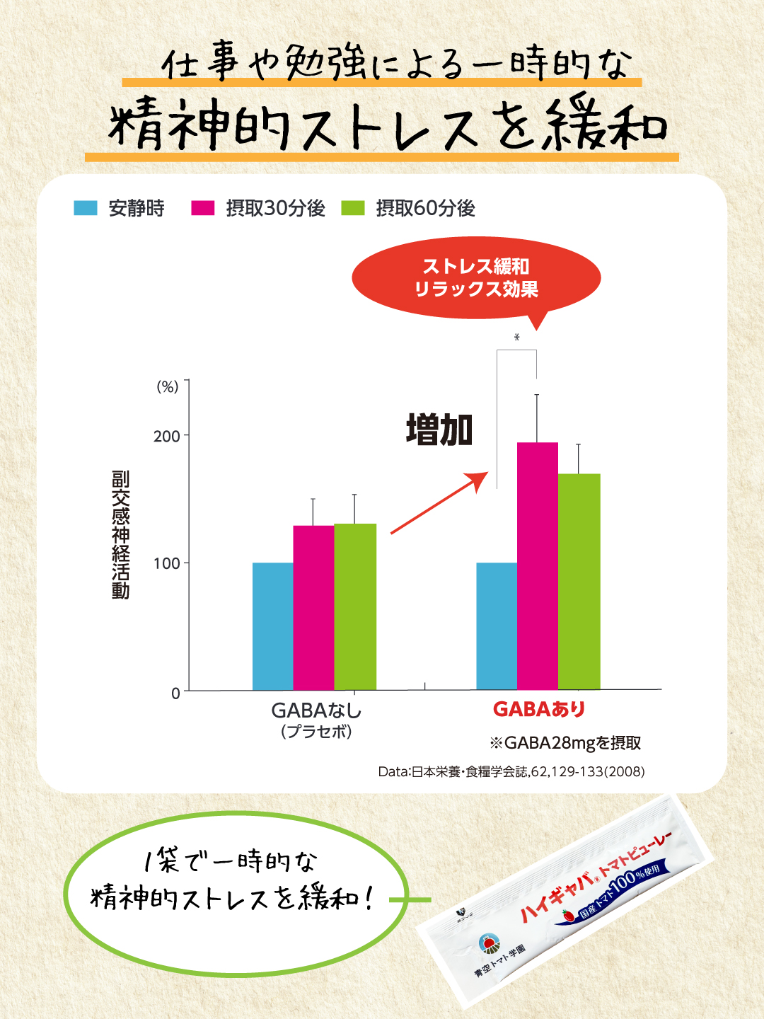ハイギャバ トマトピューレー 袋数: 15袋