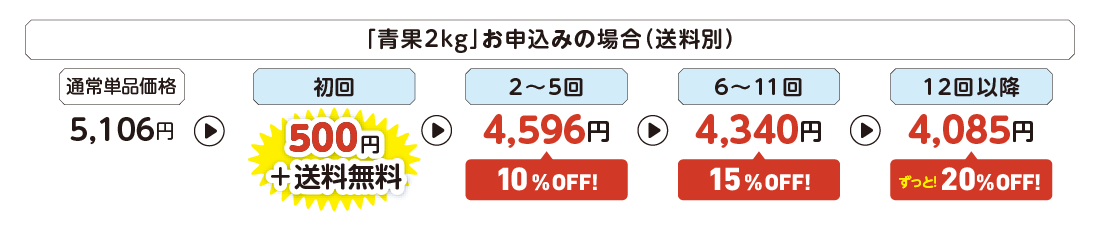 【継続購入／初回500円】産直ハイギャバ トマト（2kg）