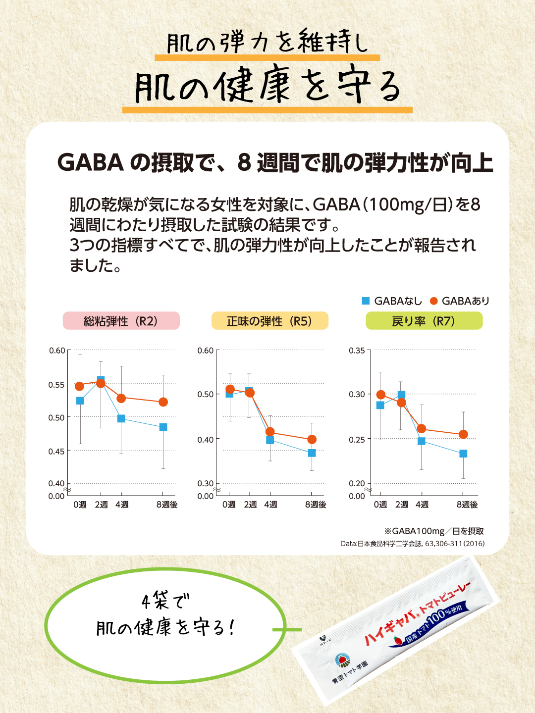【継続購入】ハイギャバトマトピューレー／30袋入　（初回20％OFF）