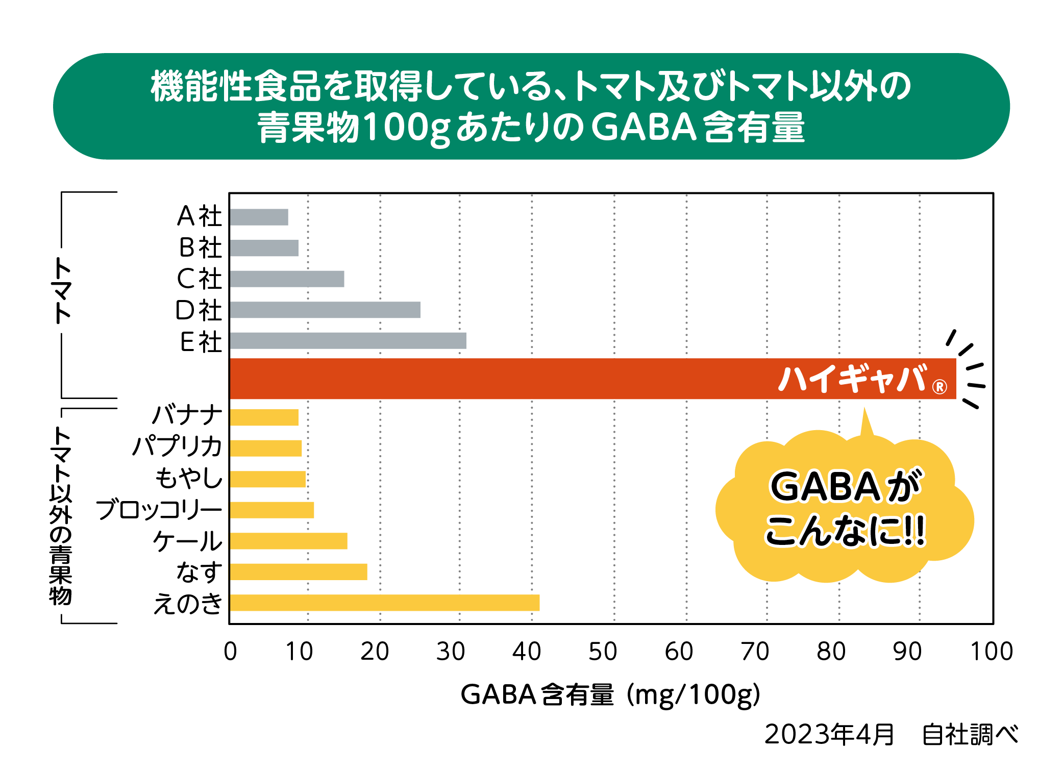 【継続購入】ハイギャバ®トマトジュース(30本)
