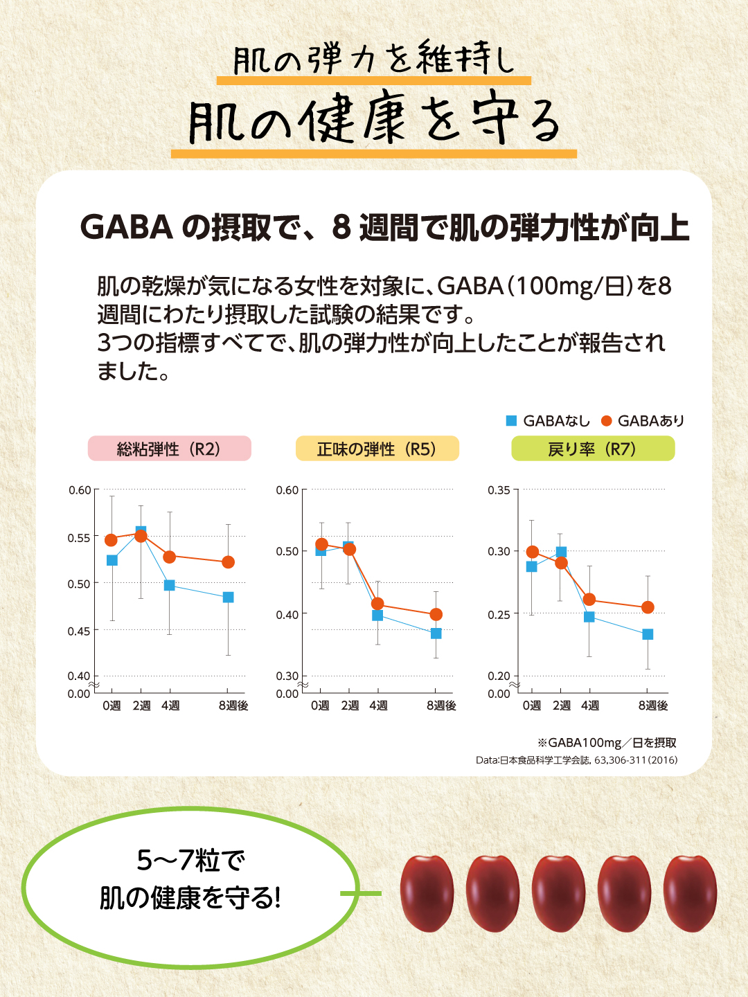 ブラックフライデー／初めてご購入の方限定・産直ハイギャバトマト（2kg）／TV放送記念キャンペーン-【機能性表示食品】高めの血圧を下げる／睡眠の質の向上