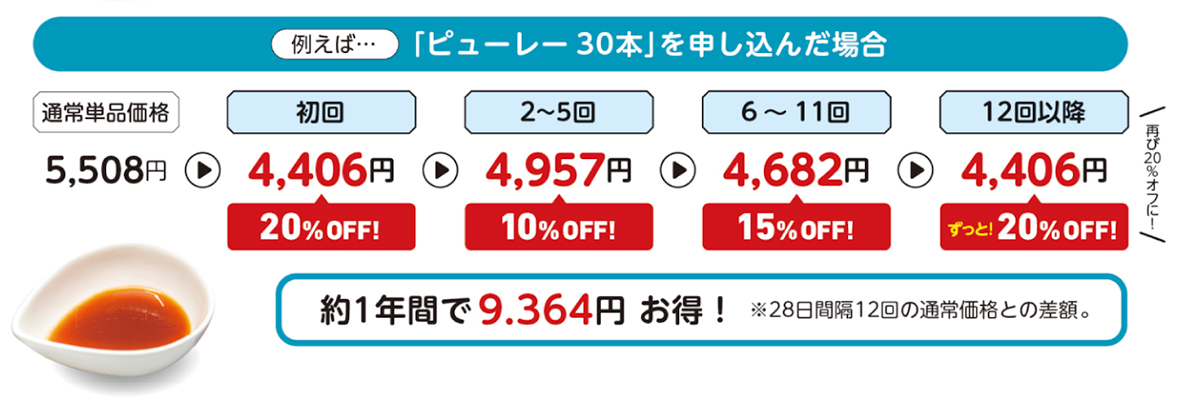 【継続購入】ハイギャバトマトピューレー／30袋入　（初回20％OFF）