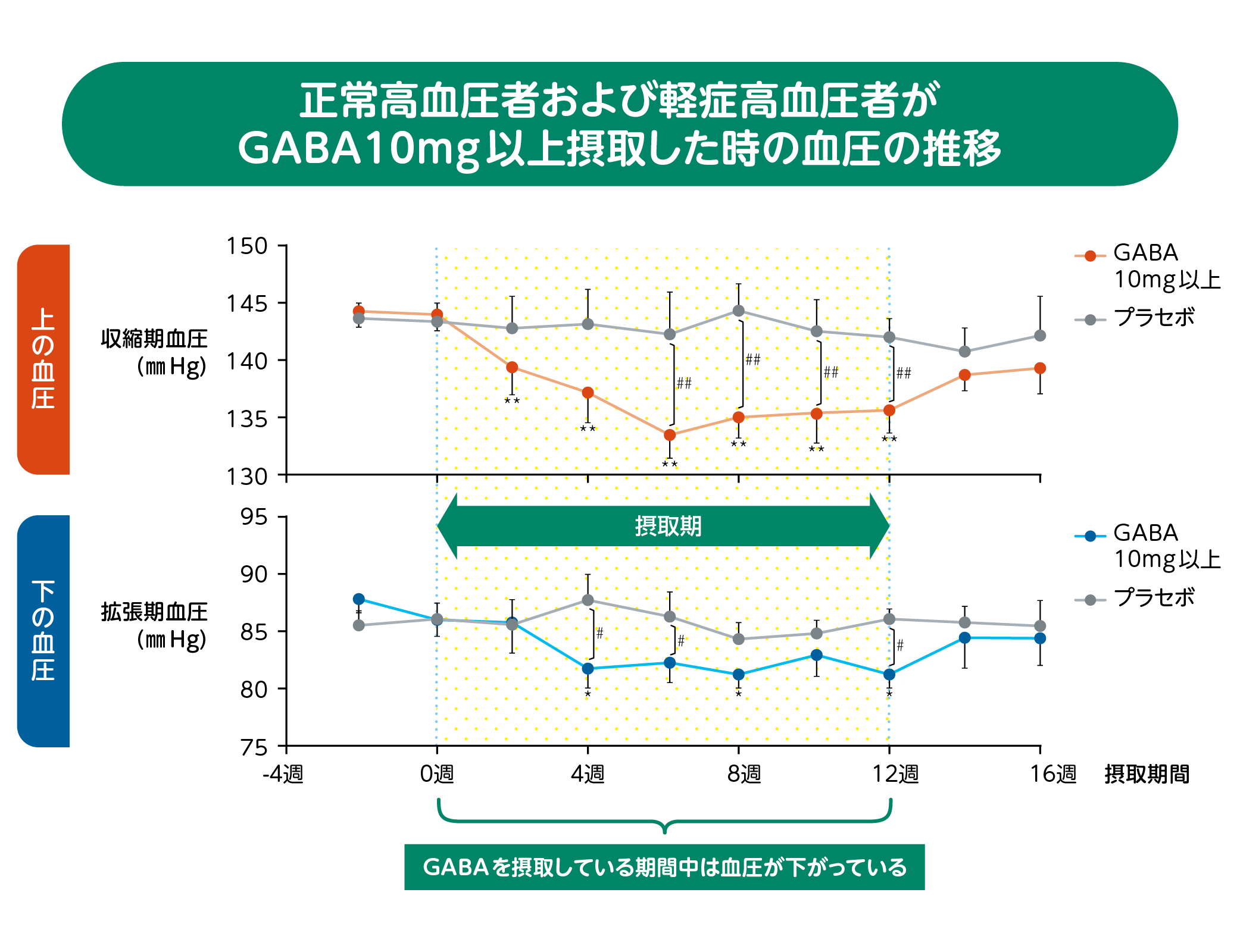 ハイギャバ®トマトジュース（1本190g） 本数: 15本セット