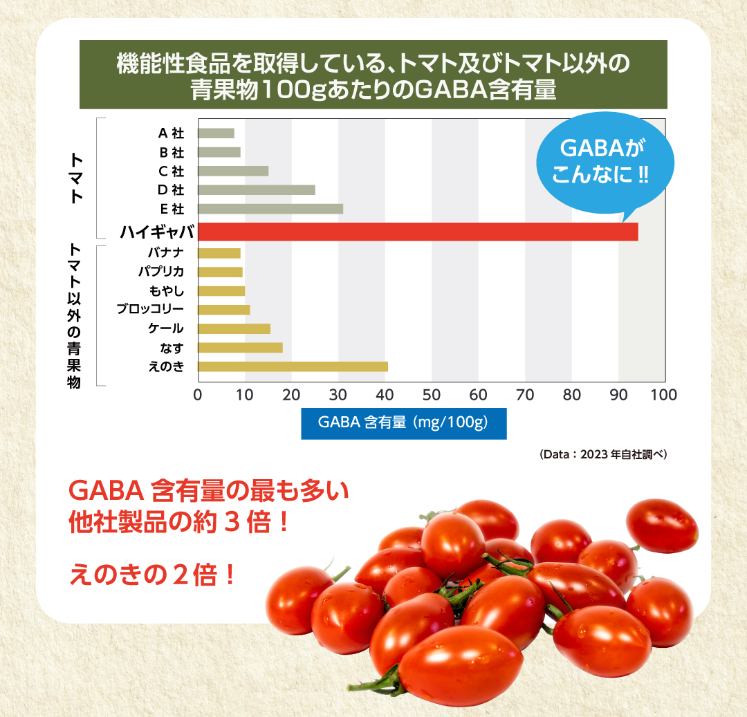 GABA含有量の違い