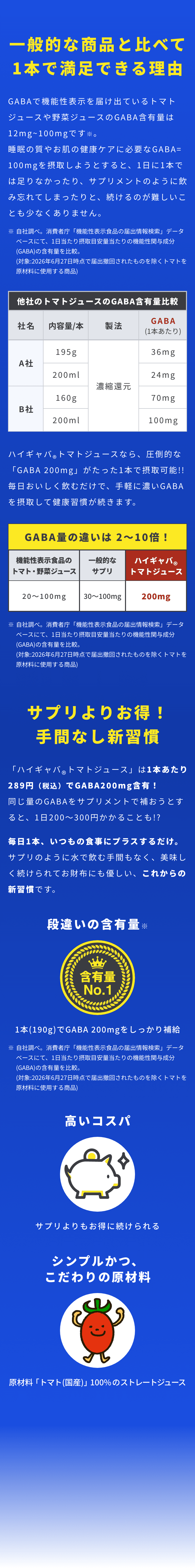 市販の商品と比べて約2倍以上、1本で実感できる理由