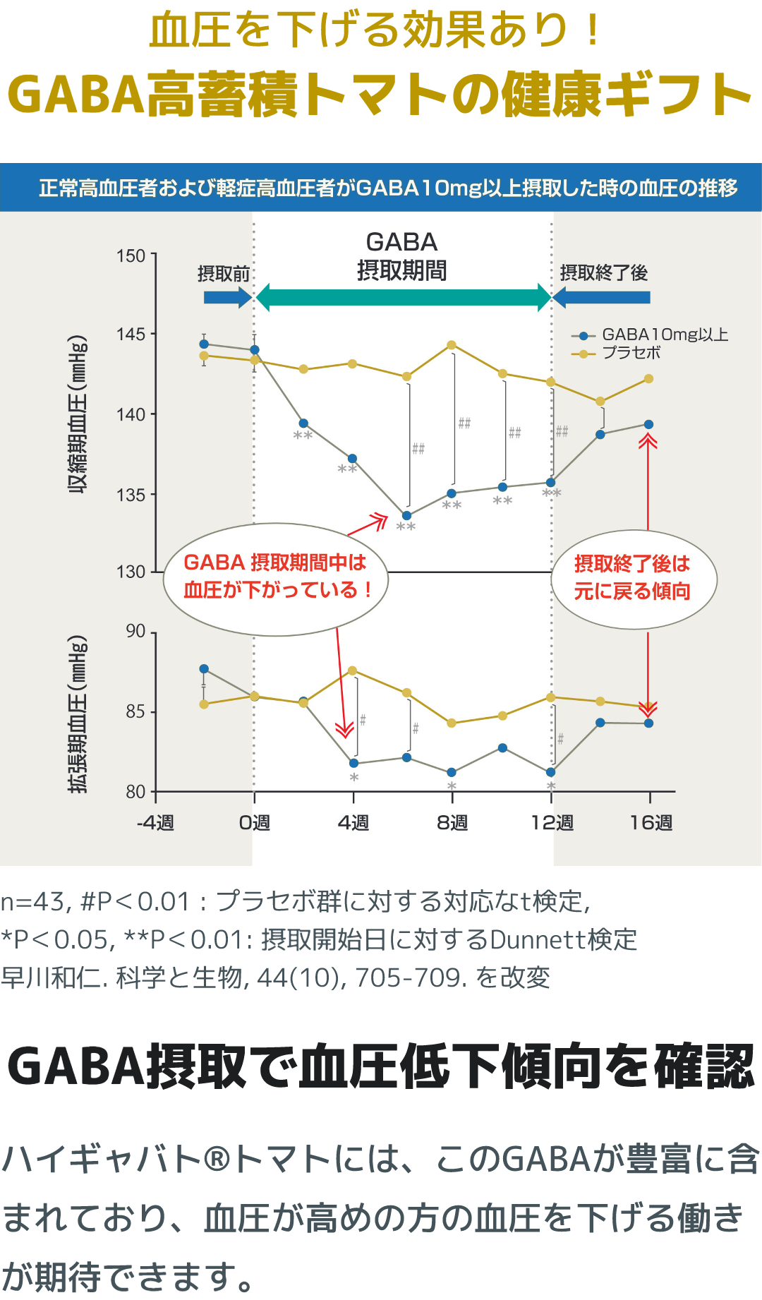 GABA配合の健康ギフト