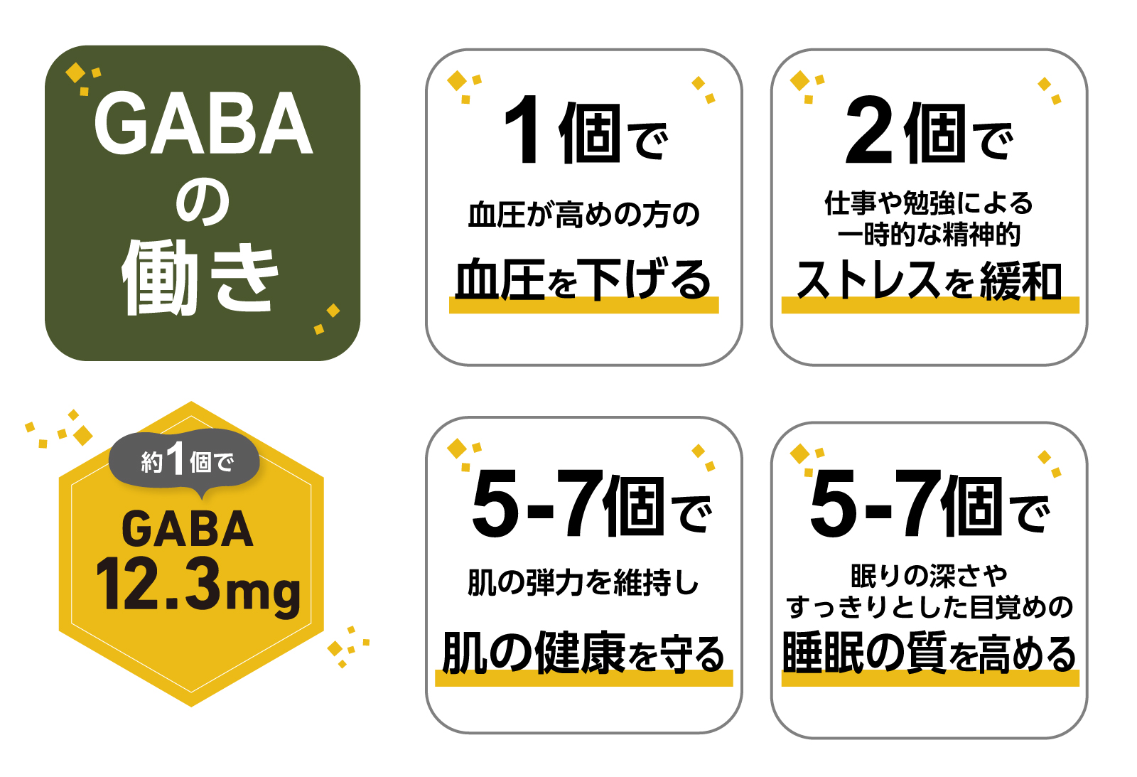 ハイギャバトマト、何個でどんな効果？