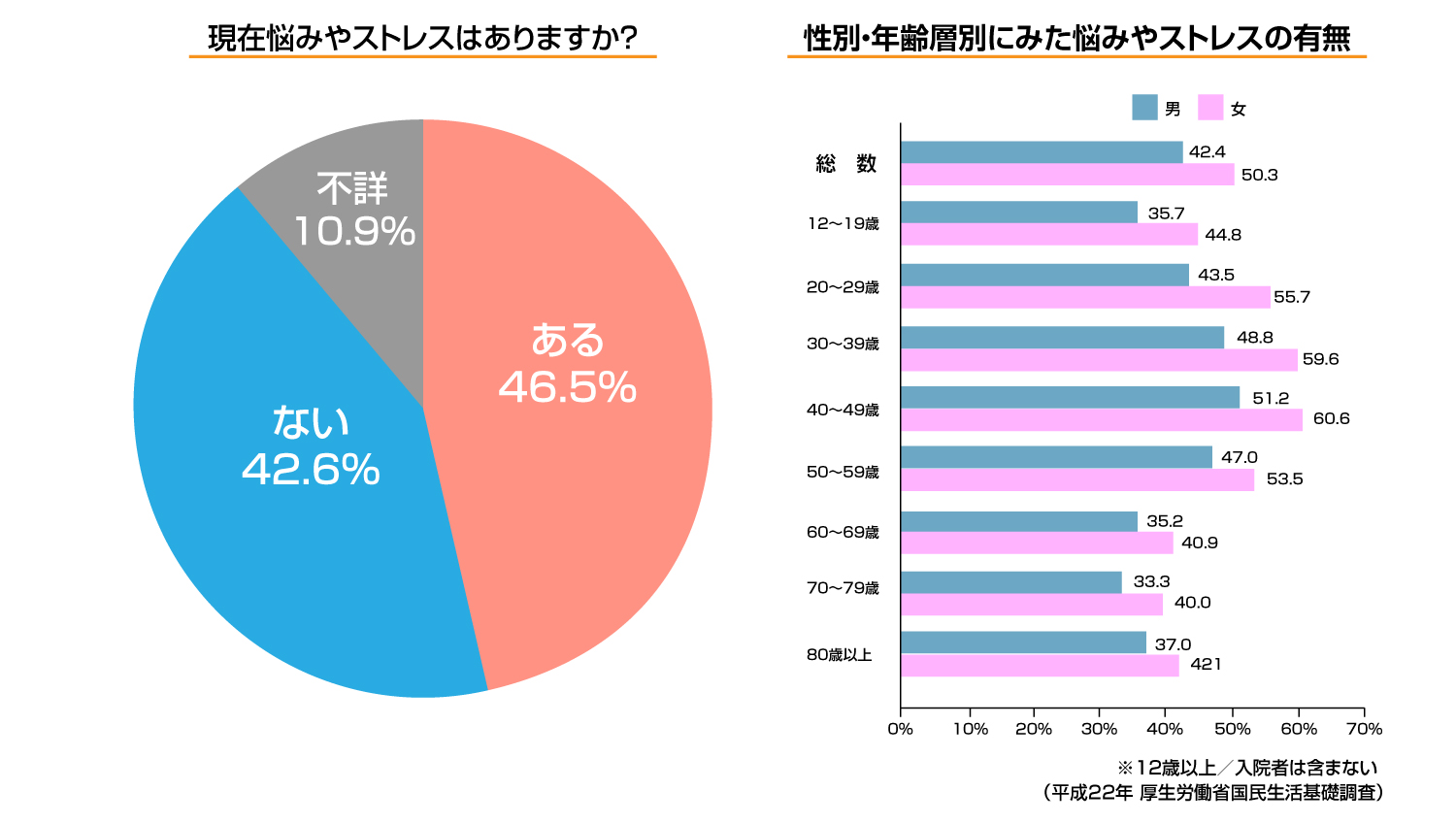 ストレスの悩み調査
