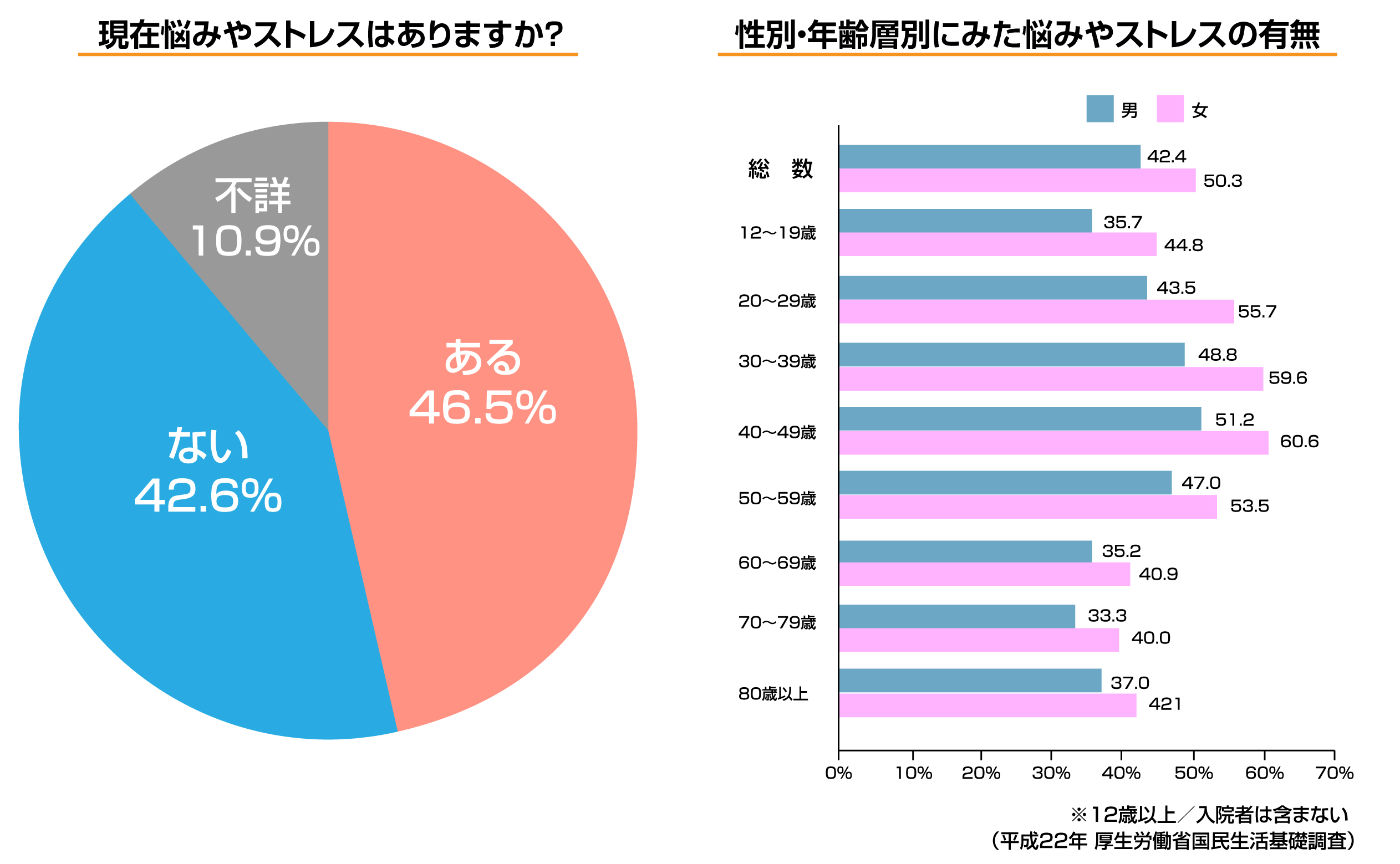 ストレスの悩み調査
