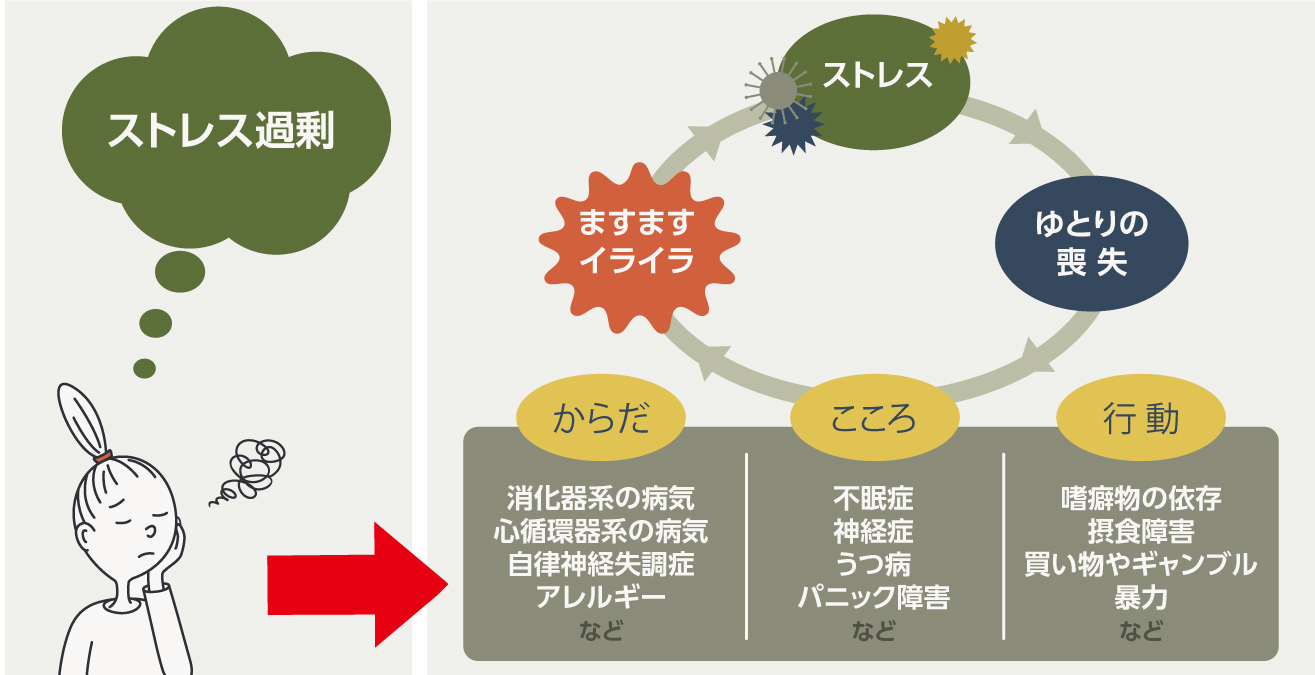 イラスト_ストレス過剰