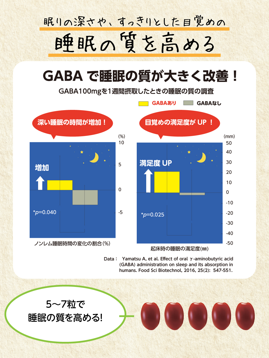 GABAで睡眠の質を高める、改善