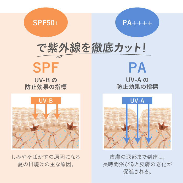 【定期便】薬用UVジェル