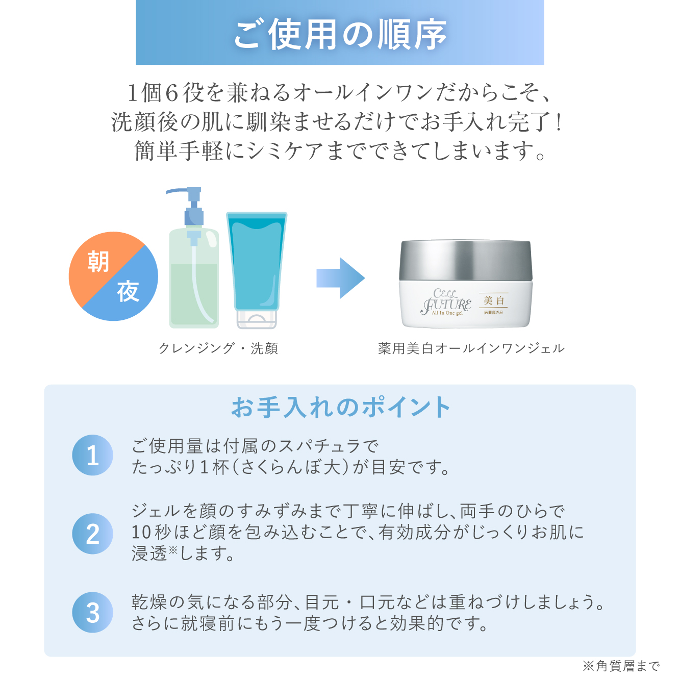 (CP2609)【定期便】薬用美白オールインワンジェル(60g／約1ヶ月分)(初回特別価格)