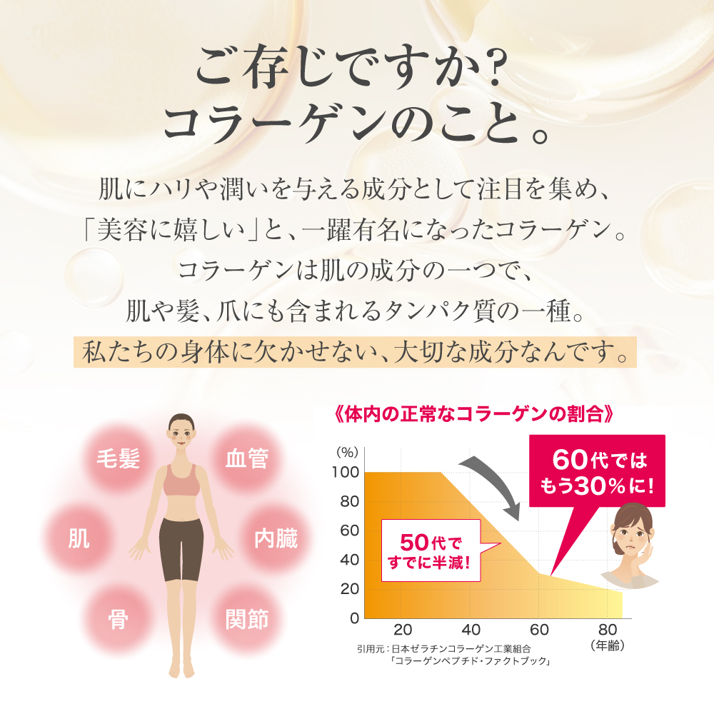 【定期便】アプロスコラーゲン