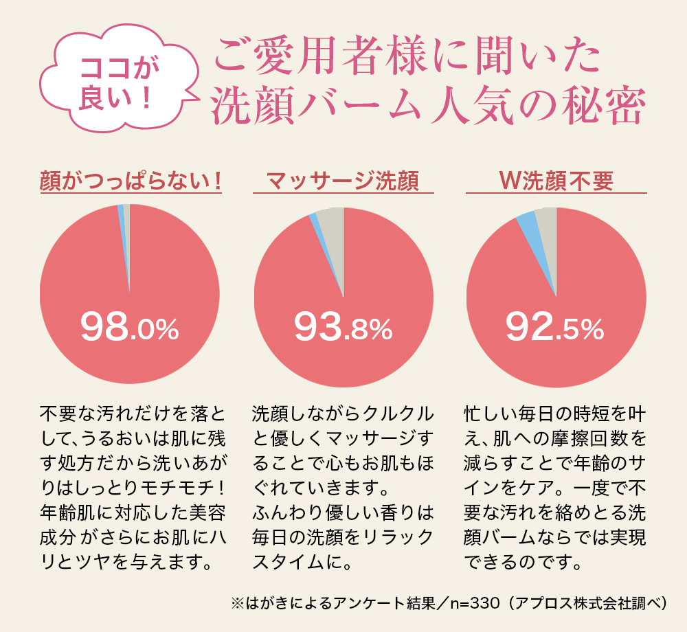 洗顔バーム  (約1ヶ月分)