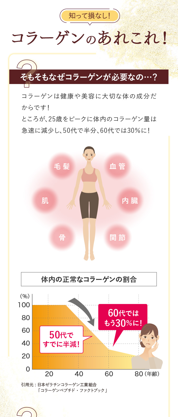 コラーゲンのあれこれ！