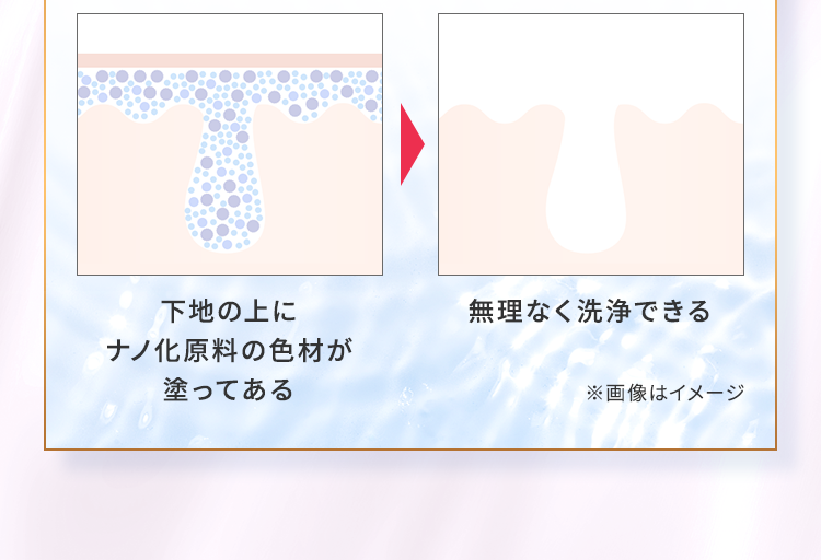 下地の上にナノ化原料の色材が塗ってある