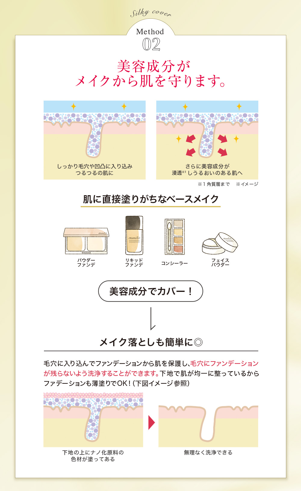 シルキーカバーで瞬間サラ肌、今すぐ体感