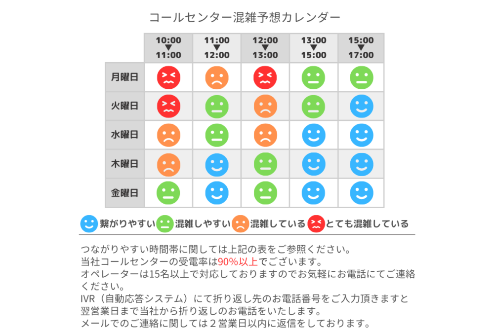 コールセンター混雑予想カレンダー