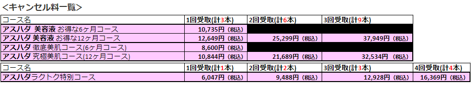 キャンセル料一覧