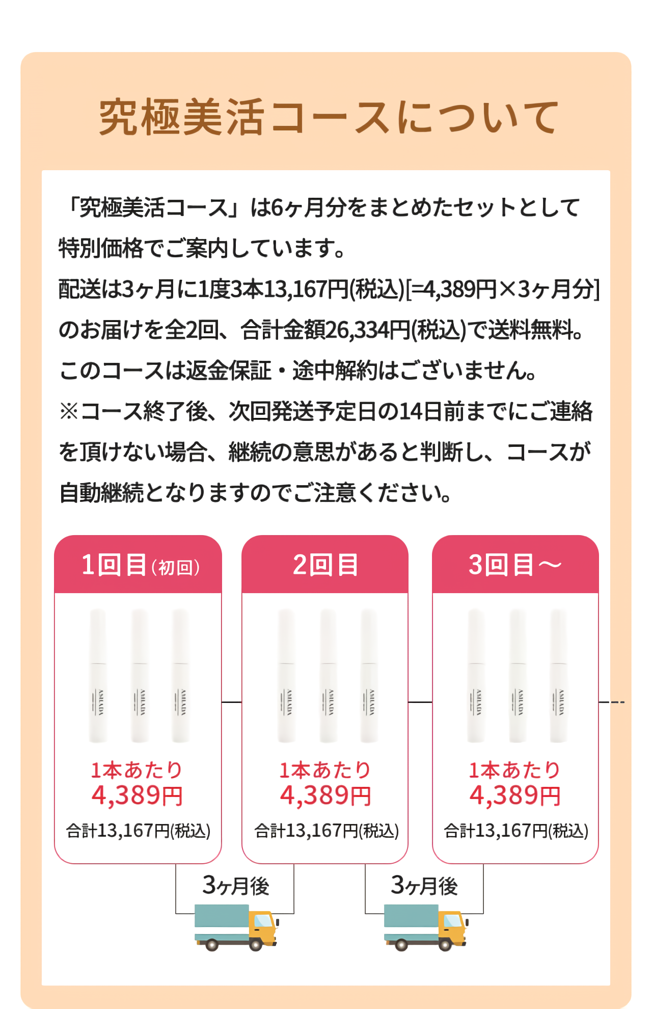 究極尾括コースのご案内