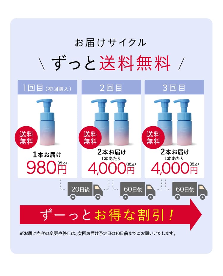 ずっと送料無料