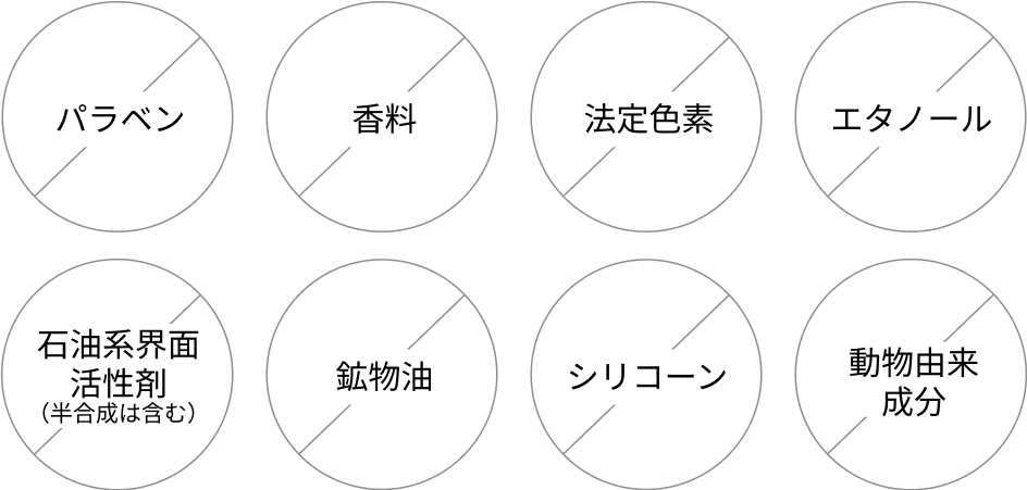 パラベンフリー/香料フリー/法定色素フリー/エタノールフリー/石油系界面活性剤フリー/鉱物油フリー/シリコーンフリー/動物由来成分フリー