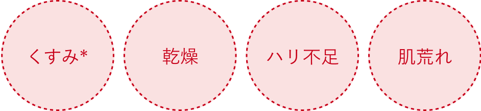 くすみ*/乾燥/ハリ不足/肌荒れ