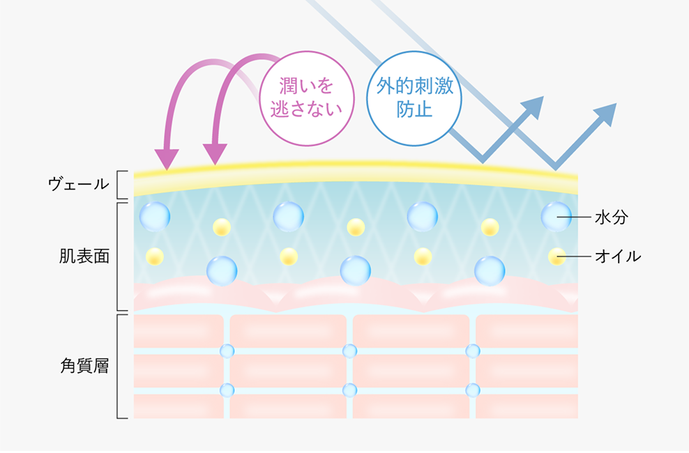 (イメージ図)