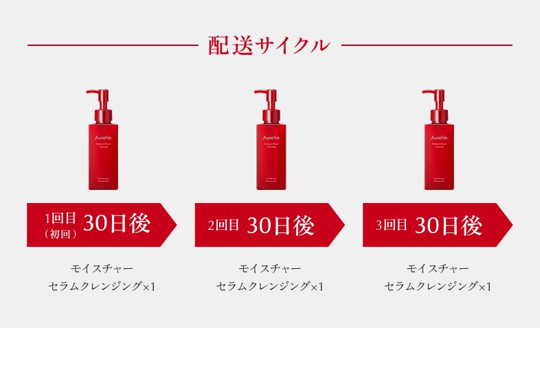 配送サイクル
