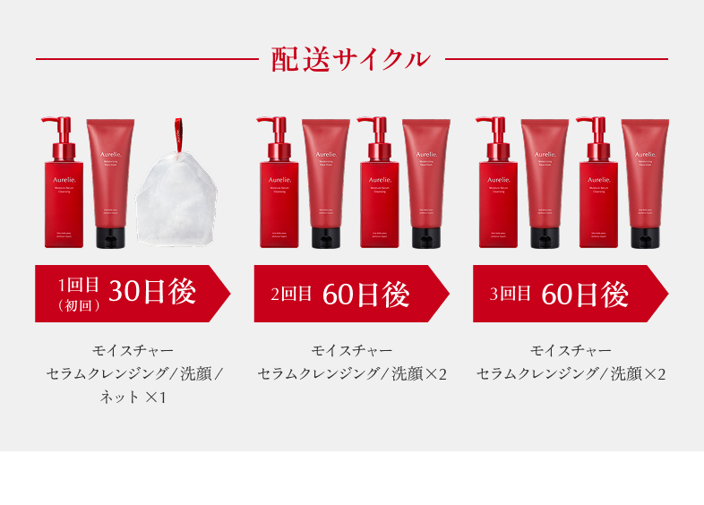 配送サイクル