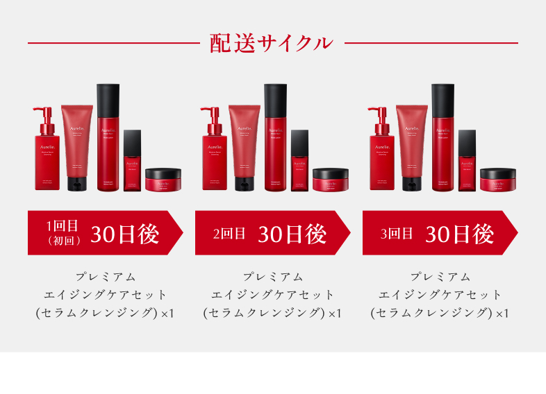 配送サイクル