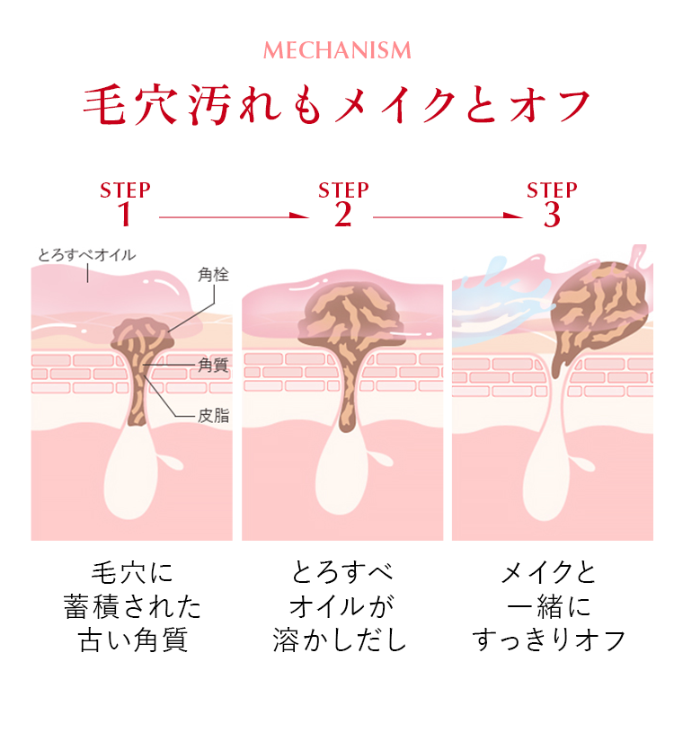 毛穴汚れもメイクとオフ