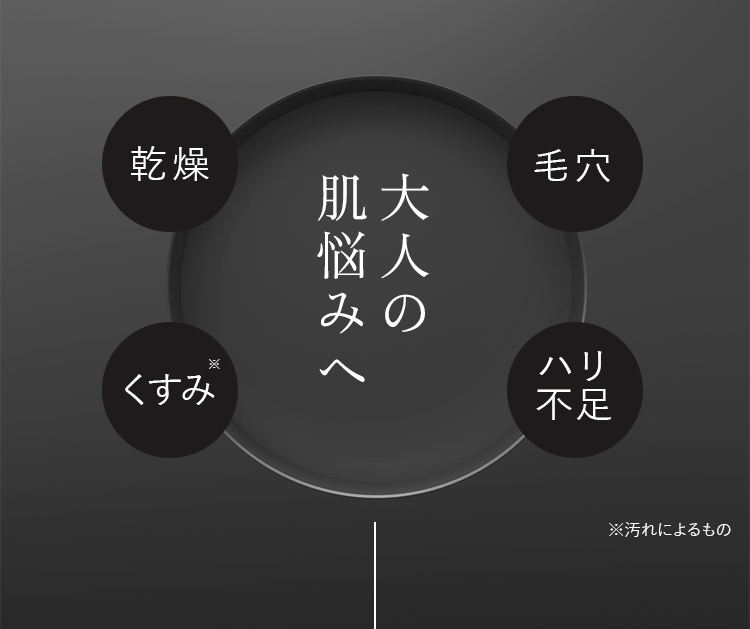 大人の肌悩みへ